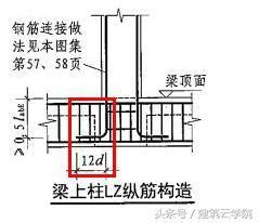 上柱|詳解樑上柱、牆上柱與框支柱——結構設計